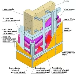 Предлагаем вентилируемые фасадные системы в Чебоксарах
